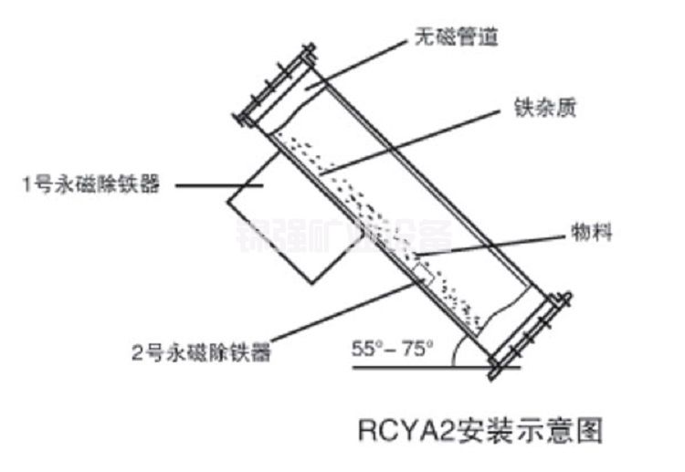 管道除铁器(图3)