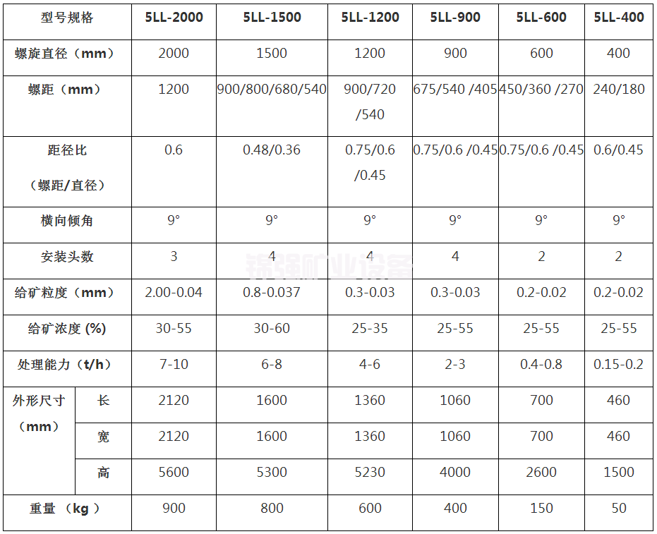  江西小型螺旋溜槽报价