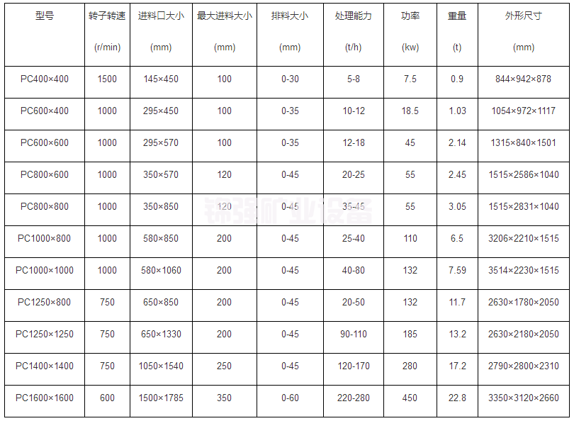 锤式破碎机(图5)