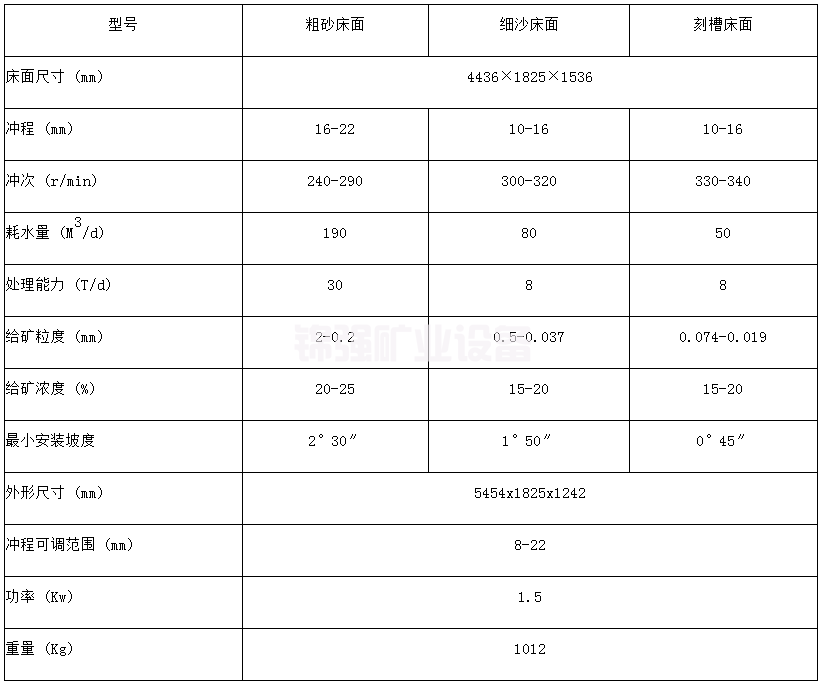 云锡摇床(图5)
