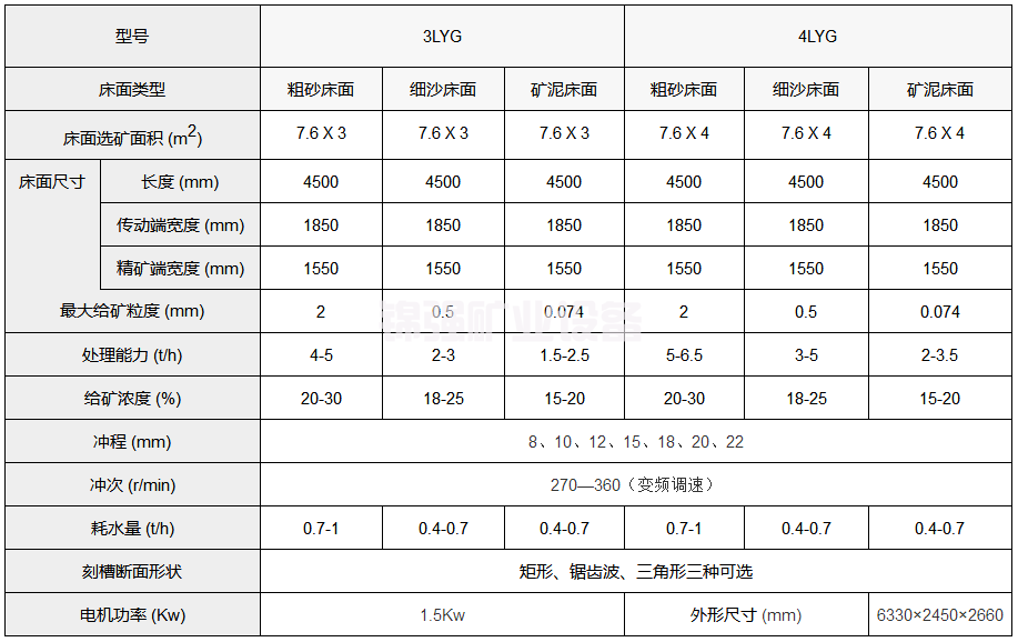 悬挂式摇床(图4)