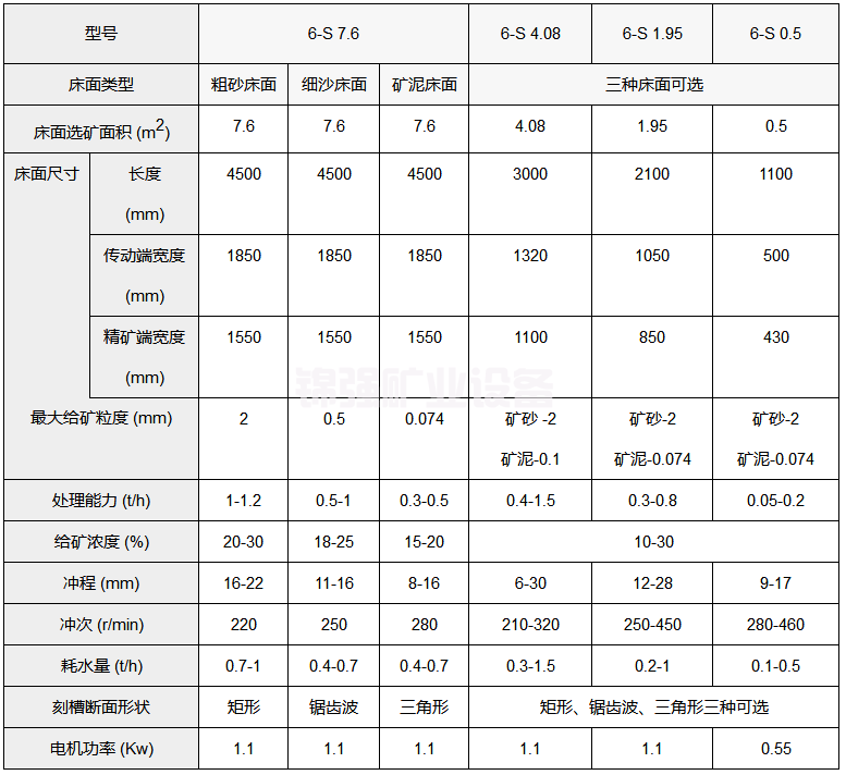 6S摇床(图5)