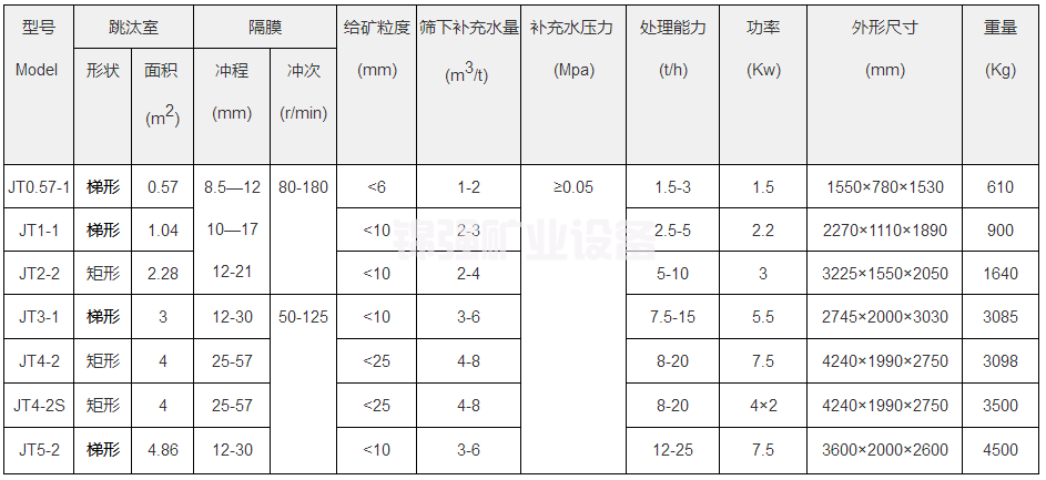 Eccentric connecting rod type jig(图3)