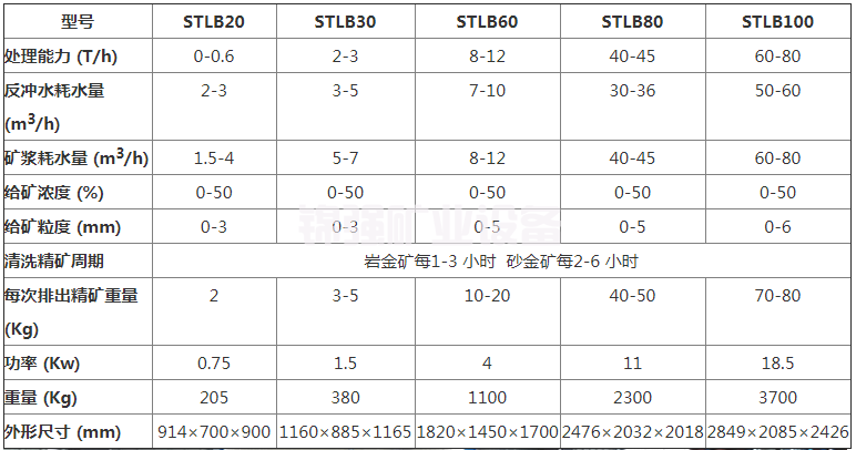 离心选金机(图4)