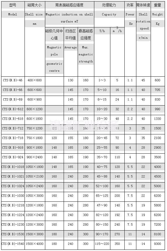 磁选机(图6)