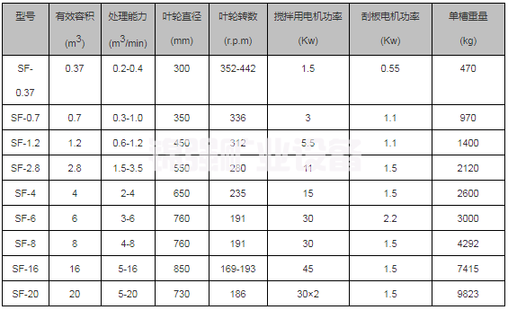 SF浮选机(图5)