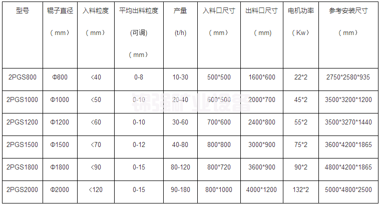 对辊破碎机(图7)