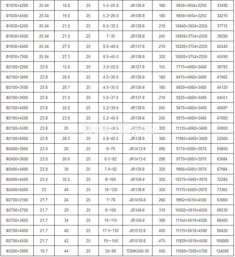 卧式球磨机(图5)