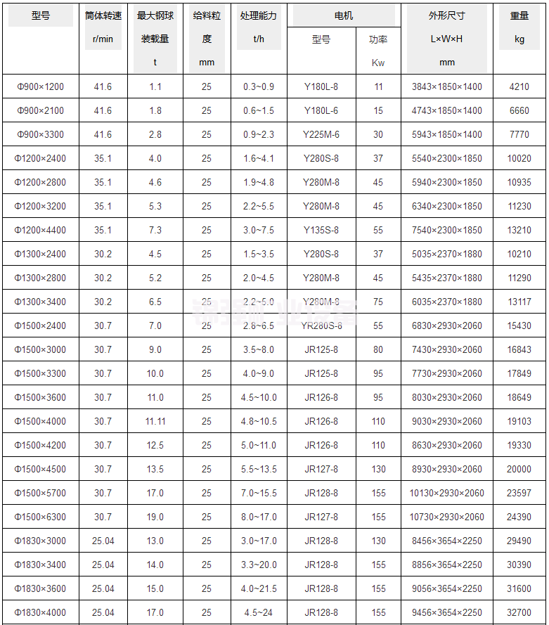 格子球磨机(图4)