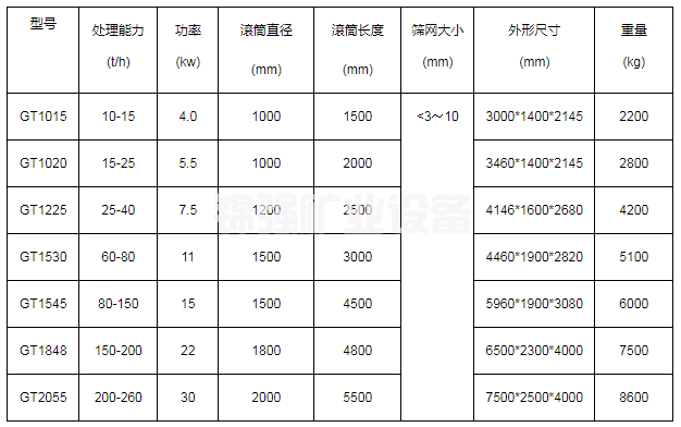 滚筒筛机(图5)