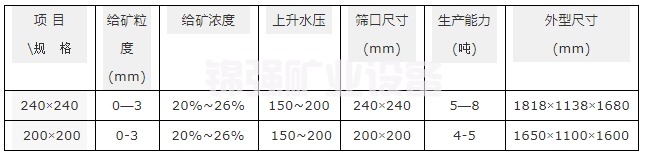 水力分级机(图4)